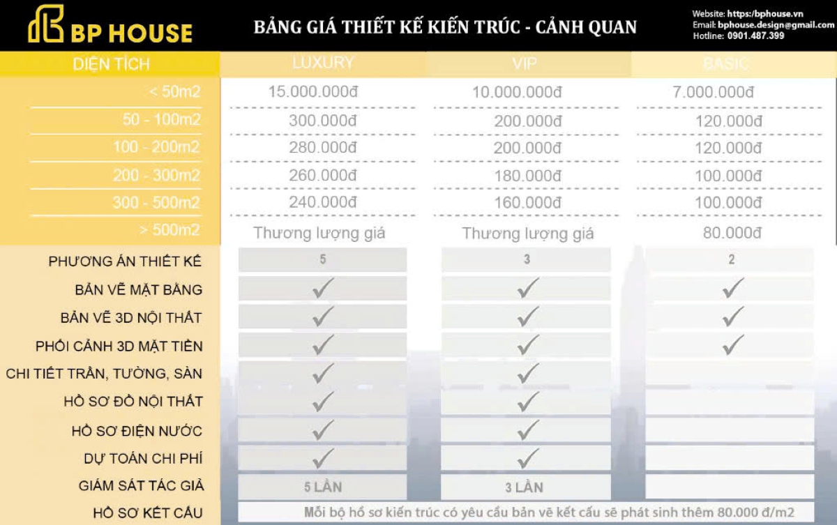 giá thiết kế nhà phố