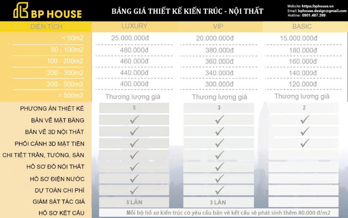 giá thiết kế nhà phố