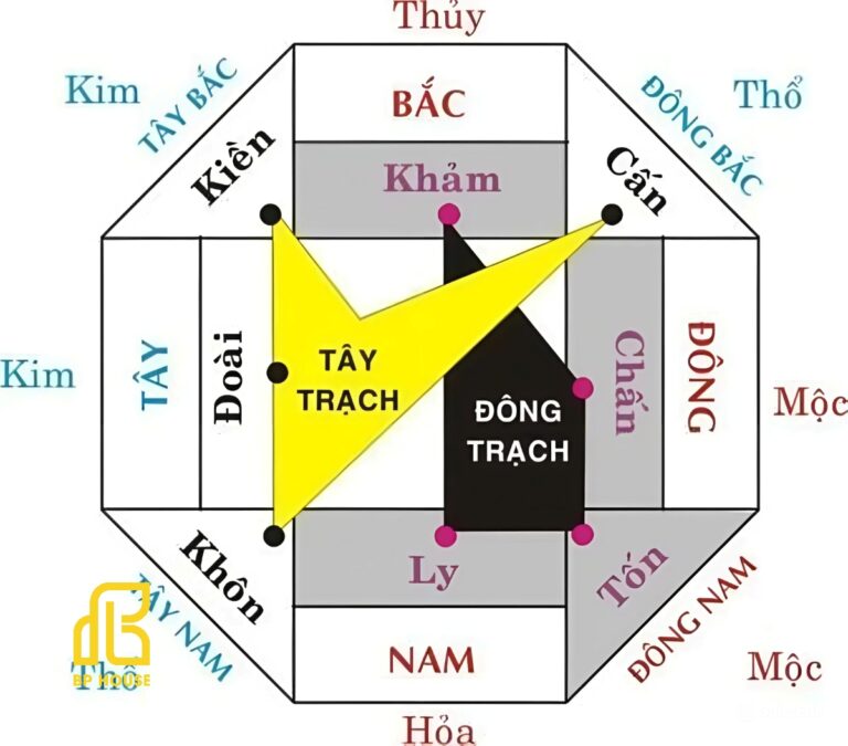 Các hướng Tây tứ trạch hợp tuổi nào? Xem ngay để tránh sai!