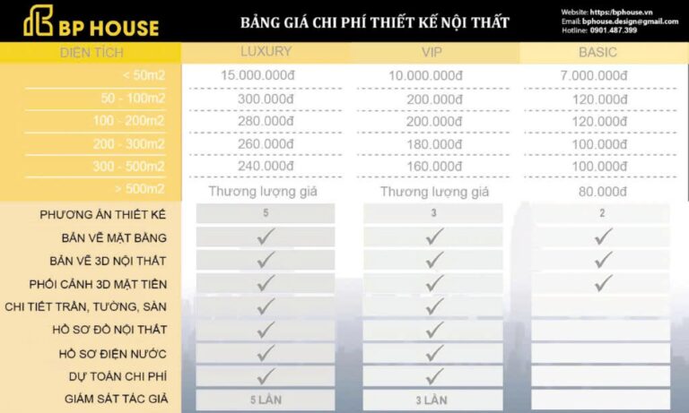 Giá thiết kế kiến trúc 2025: Cập nhật chi tiết & mới nhất