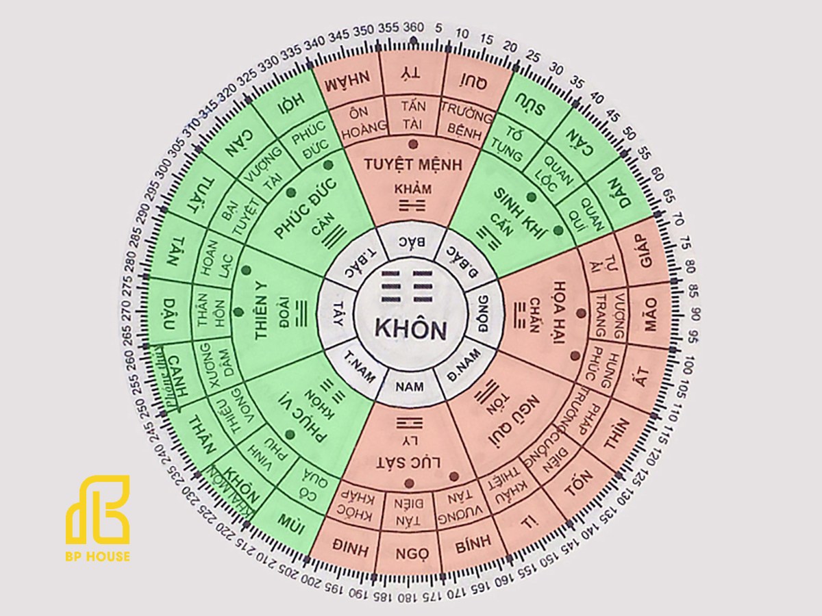 tay-tu-trach tây tứ trạch