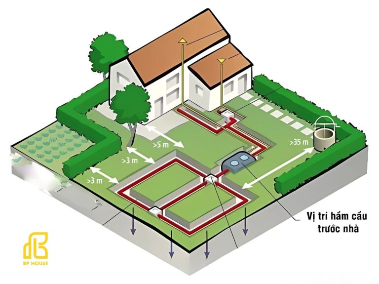 Bể phốt nên đặt vị trí nào? Hướng dẫn chi tiết từ A - Z