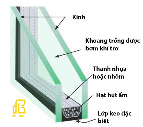 cách âm quan trọng như thế nào đến chất lượng nhà ở