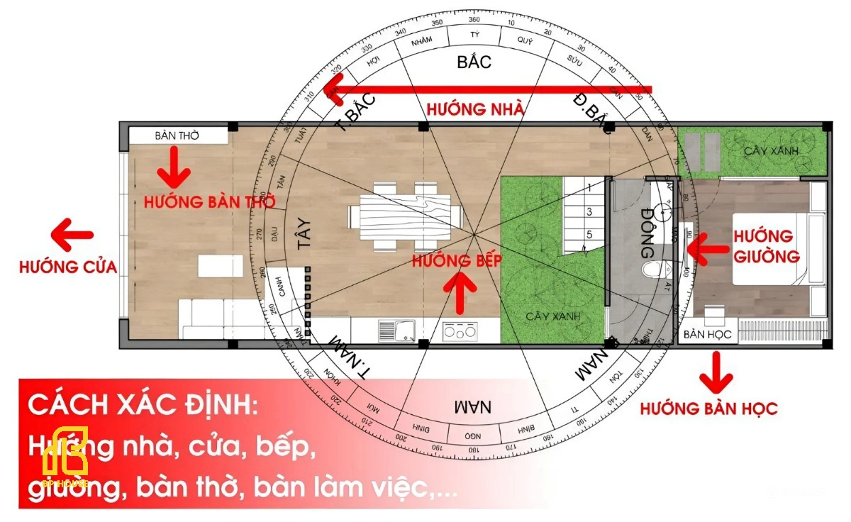 hướng nhà quan trọng hay hướng bàn thờ quan trọng