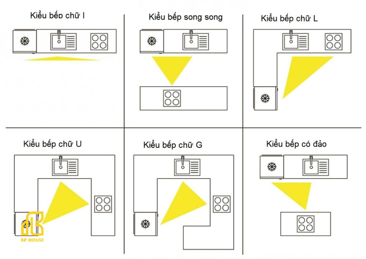 hướng bếp phong thuỷ