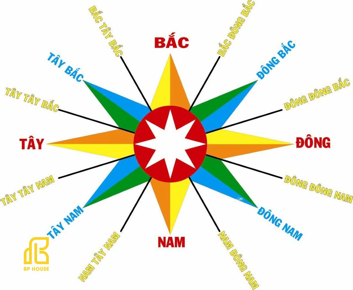 nhà hướng bắc