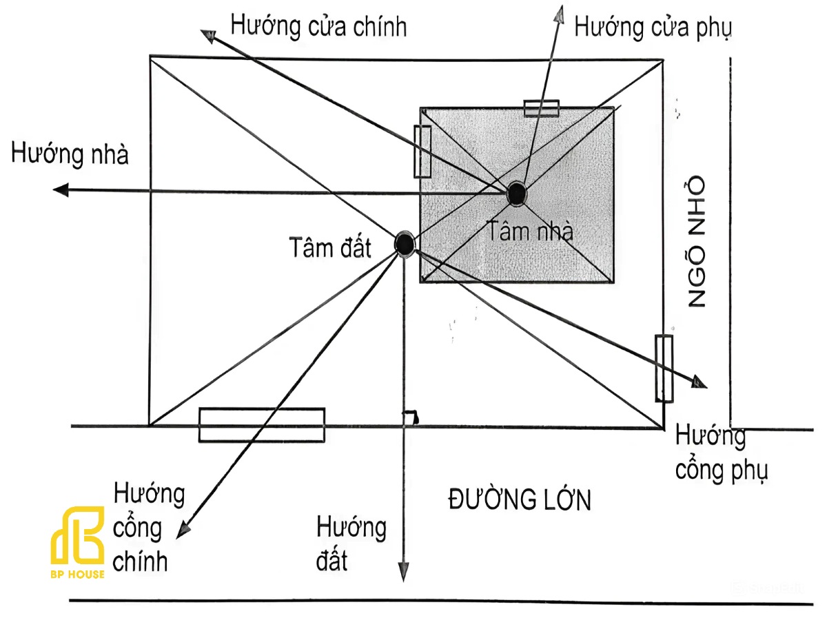 nhà hướng bắc