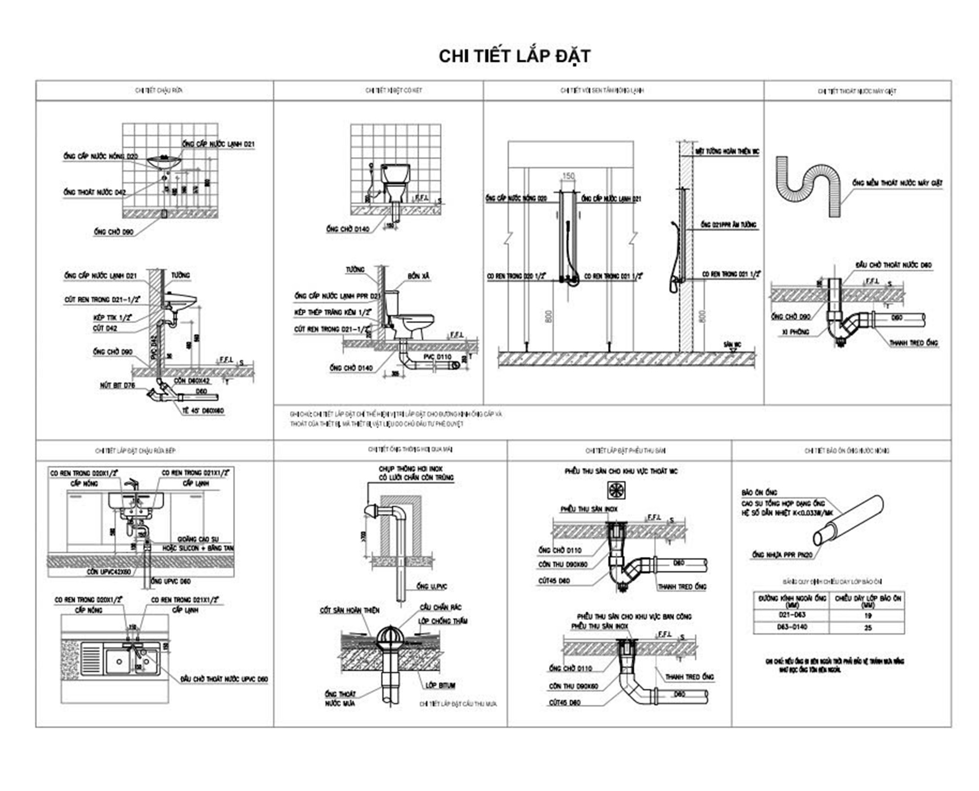 Thiết kế điện nước