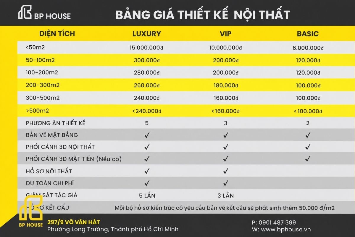 Bảng giá thiết kế nội thất được cập nhật thường xuyên, liên hệ trực tiếp BP House để nhận báo giá mới.