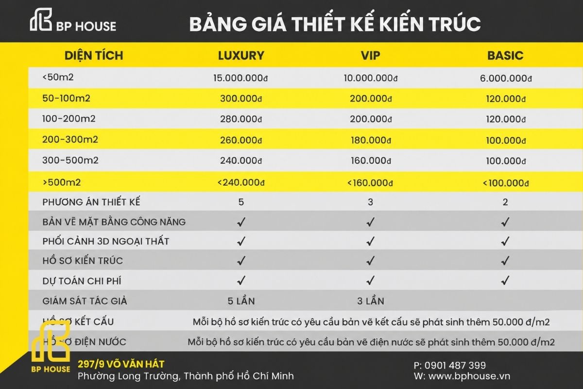 Bảng giá thiết kế kiến trúc được cập nhật thường xuyên, liên hệ trực tiếp BP House để nhận báo giá mới.