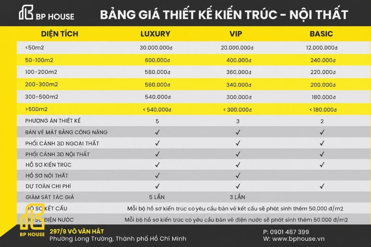 Bảng giá thiết kế kiến trúc - nội thất được cập nhật thường xuyên, liên hệ trực tiếp BP House để nhận báo giá mới.